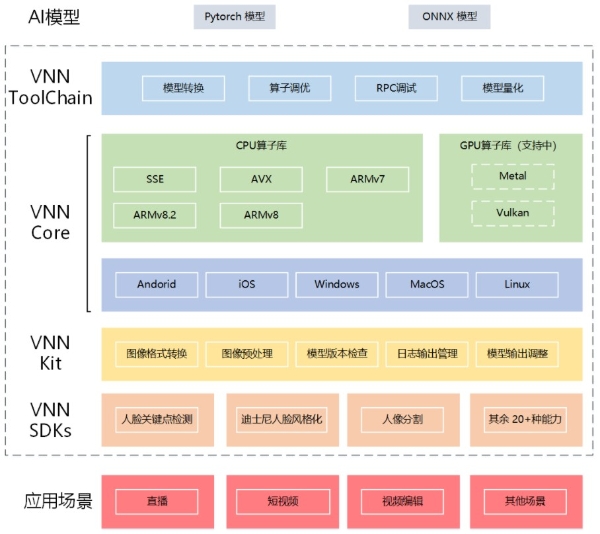 欢聚| 欢聚集团：人工智能加快企业转型，VNN助力应用多元化发展