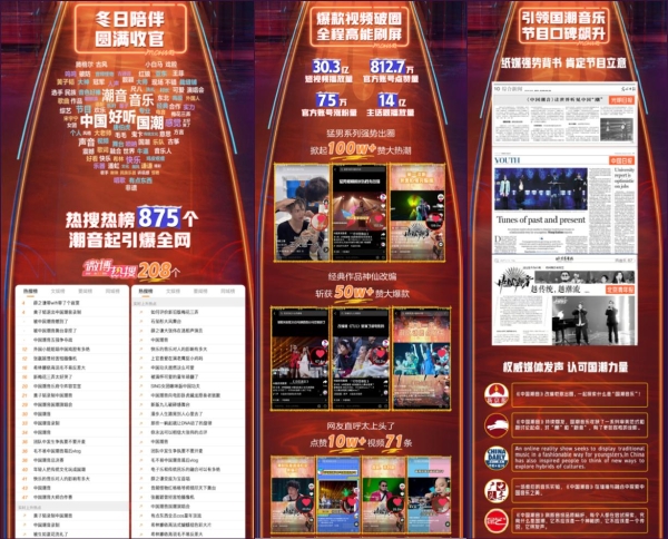  《中国潮音》抬高国潮营销天花板，康师傅红烧牛肉面走进Z世代的心