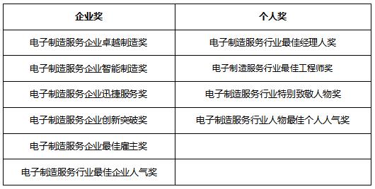  由EMS联盟再次发起！第二届EMS Award电子制造行业大奖正式启动