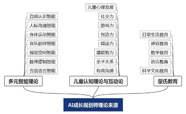  学习机领域的天花板读书郎C30，独家功能AI成长规划师惊艳亮相！