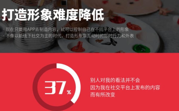  QQ秀改版升级，QQ下一步社交布局在哪里？