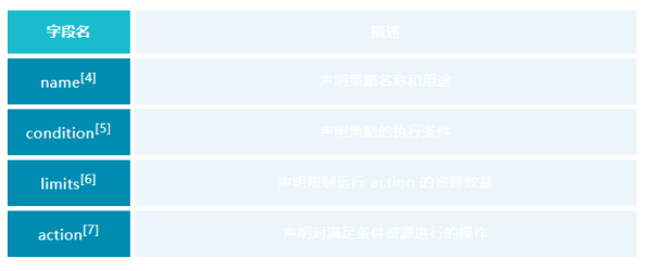  GitLab中文版教程|使用极狐GitLab Triage来自动管理Issue和MR