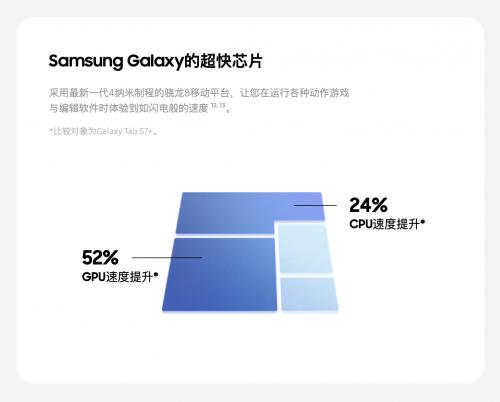 Tab|三星Galaxy Tab S8 Ultra：以绝对实力刷新体验上限