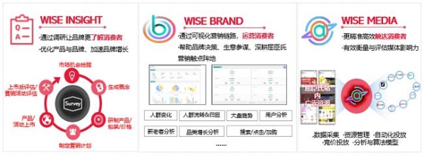  转型同时还成就品牌 屈臣氏的进击之路看点颇多
