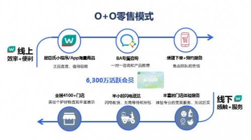  转型同时还成就品牌 屈臣氏的进击之路看点颇多