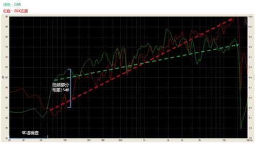  高级又走心的情人节礼物：坚果G9S vs 极米New Z6X，爱TA就送更好的！