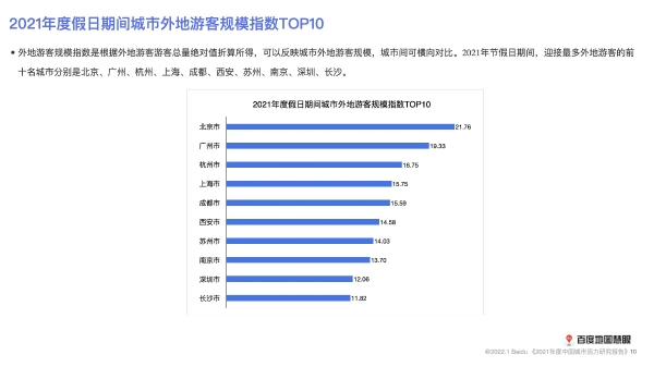  战疫成果显著！百度地图显示2021年市民城内出行热度全面提升，武汉涨幅最高