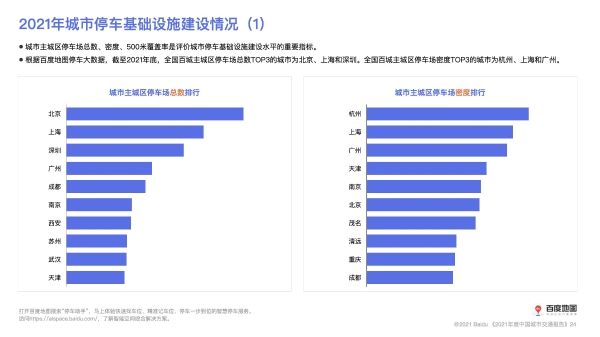  战疫成果显著！百度地图显示2021年市民城内出行热度全面提升，武汉涨幅最高