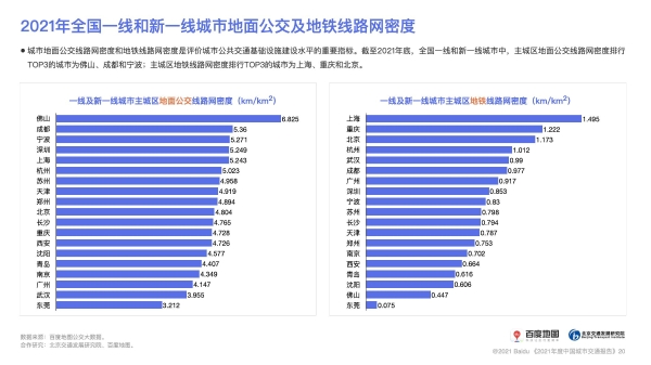  战疫成果显著！百度地图显示2021年市民城内出行热度全面提升，武汉涨幅最高