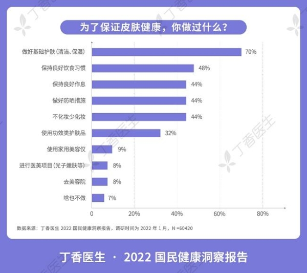  2022国民健康报告发布，91%的人自认为有心理问题