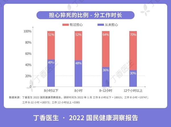  2022国民健康报告发布，91%的人自认为有心理问题
