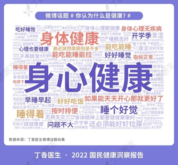  2022国民健康报告发布，91%的人自认为有心理问题