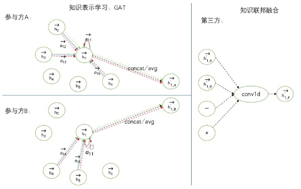  同盾科技：隐私计算与知识推理协同创新，推动决策智能发展