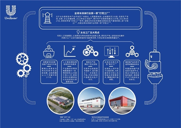  联合利华和路雪太仓“灯塔工厂”举办线上揭幕仪式 引领冰淇淋行业高质量可持续发展