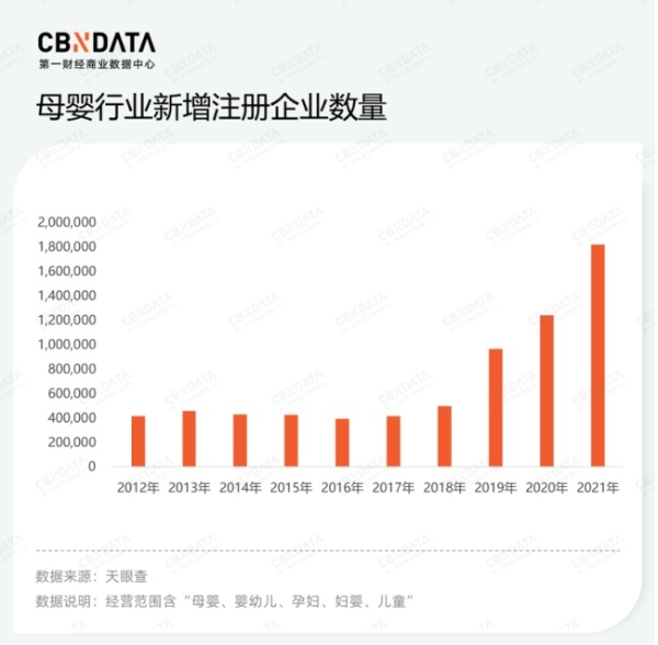  为新一代父母减轻焦虑，Babycare想让育儿与完美、理想相关 | 有数青年家