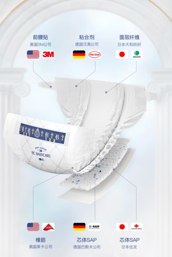  为新一代父母减轻焦虑，Babycare想让育儿与完美、理想相关 | 有数青年家