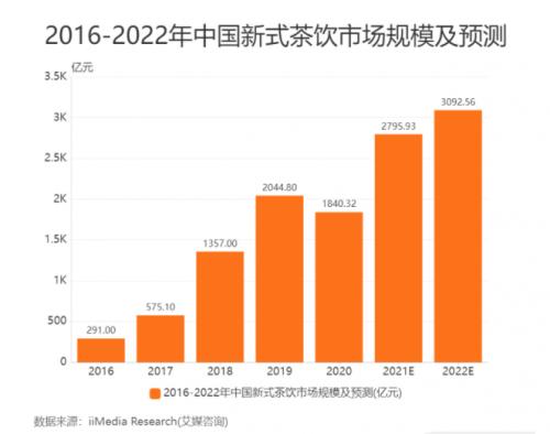 桃园三章2.0版本30店同开，在茶饮界两广地区跑出一骑绝尘