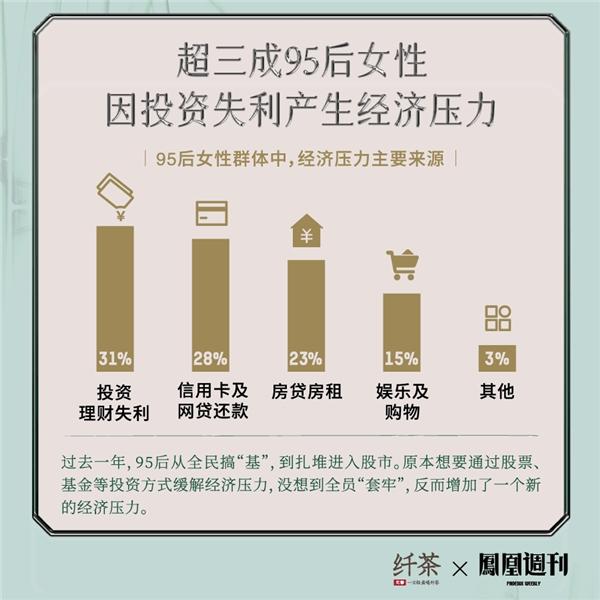 元气森林纤茶联合媒体发布《2022中国95后女性压力洞察》，养老竟成第二大压力来源？