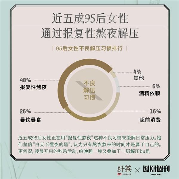  元气森林纤茶联合媒体发布《2022中国95后女性压力洞察》，养老竟成第二大压力来源？