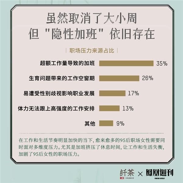  元气森林纤茶联合媒体发布《2022中国95后女性压力洞察》，养老竟成第二大压力来源？
