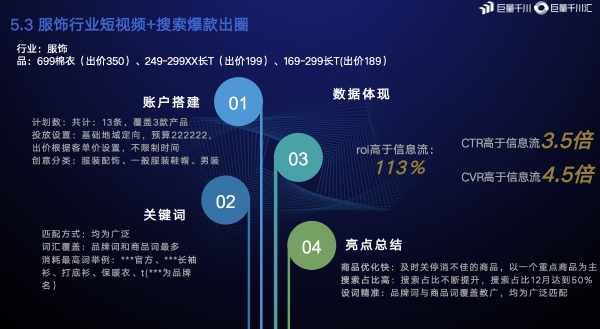 起量难、ROI低？巨量千川联合搜索广告给出答案