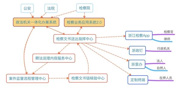  对话掌奇CTO王志鹏：如何解读数字化在政法实务中的应用（上）