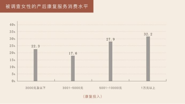 兰超研究院：中国女性产康需求与消费图鉴