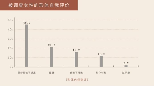 兰超研究院：中国女性产康需求与消费图鉴