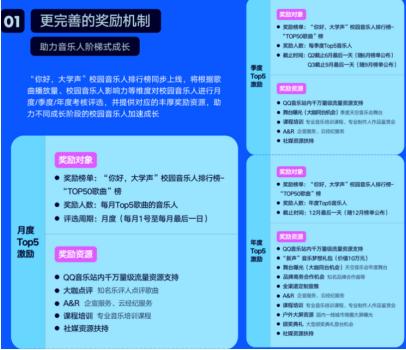  QQ音乐校园厂牌2022全新升级，打造“校园天空联盟成长计划”全方位助力音乐人成长