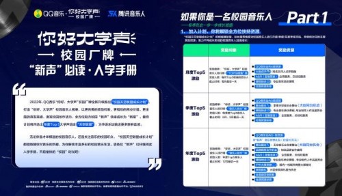  QQ音乐校园厂牌2022全新升级，打造“校园天空联盟成长计划”全方位助力音乐人成长