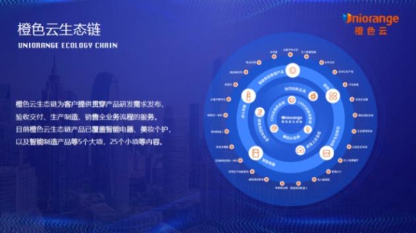 强链补链，橙色云协同研发平台助力完善中国独立自主产业链