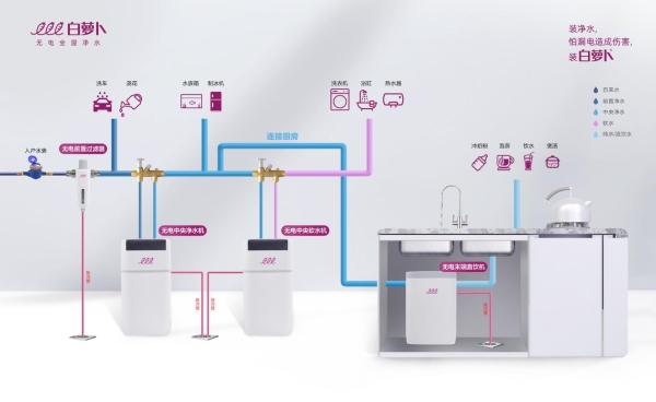 如图片无法显示，请刷新页面