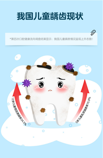  宝宝口腔护理产品怎么选？Denti莎卡春季护齿攻略请收好