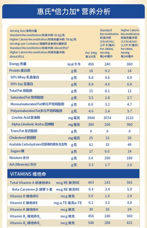  惠氏倍力加：重视家庭营养管理，简单便捷才能落地和坚持 