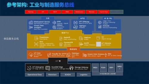 直播回顾 | 智慧引领 制造升级-光环云的智能制造“全景图” 