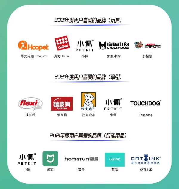  正式揭晓！这些品牌荣获2021年度“用户喜爱的品牌”