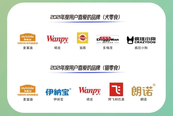  正式揭晓！这些品牌荣获2021年度“用户喜爱的品牌”