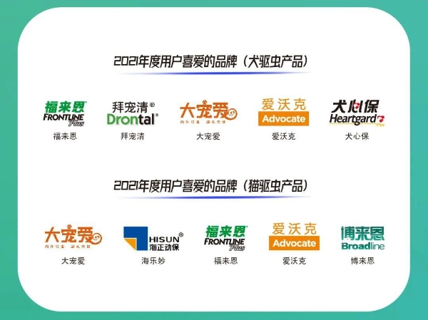  正式揭晓！这些品牌荣获2021年度“用户喜爱的品牌”