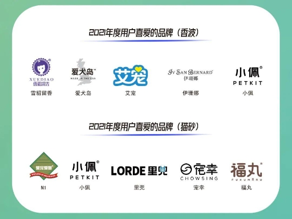  正式揭晓！这些品牌荣获2021年度“用户喜爱的品牌”