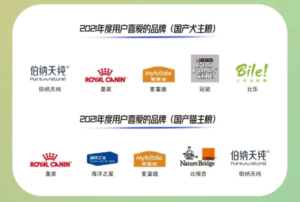  正式揭晓！这些品牌荣获2021年度“用户喜爱的品牌”