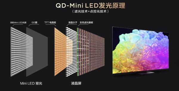 TCL春季发布会定档3月9日19:30，将发布三款QD-Mini LED电视新品