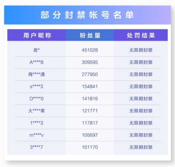  抖音关于打击违法赌博行为的治理公告