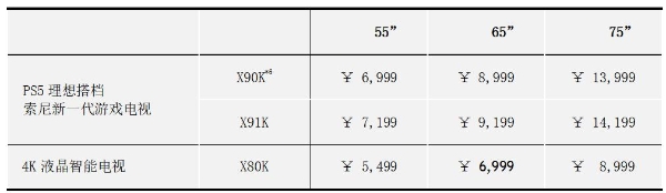 索尼2022电视新品“PS5理想搭档X90K/X91K”及“4K液晶智能X80K”率先上市