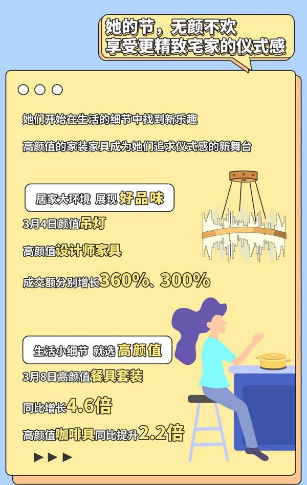  女性居家消费重颜值 京东3·8节高颜值餐具套装成交额同比增长4.6倍