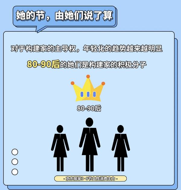  女性居家消费重颜值 京东3·8节高颜值餐具套装成交额同比增长4.6倍