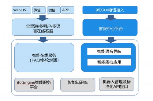 容联云| 容联云智能客服荣获2021年度中国技术之星