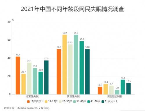  中国睡眠研究会联合爱漫时共同发布《2022中国国民健康睡眠白皮书》