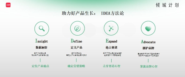  小红书商业化「倾城计划」启航，助力美妆企业打造未来好产品