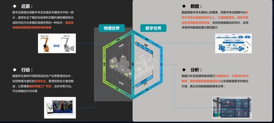 推进工业软件国产化替代，网思科技数字孪生技术来助力 