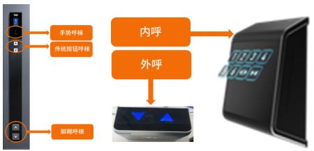 科技抗疫，蒂升电梯防疫解决方案为健康出行穿上一层防护服